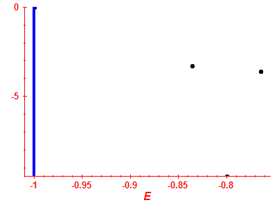 Strength function log